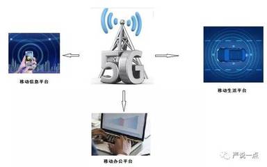 5G时代 重塑未来的移动智能终端与通信服务新图景