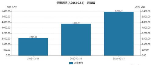 5G迎来新机遇，通信技术服务“特种兵”元道通信即将登陆创业板