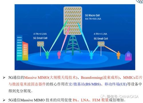 5G通信技术全景 应用场景、网络架构与核心半导体技术